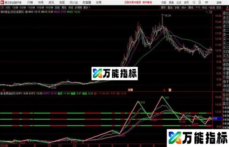 通达信超级密码箱主图 EA-万能指标公式