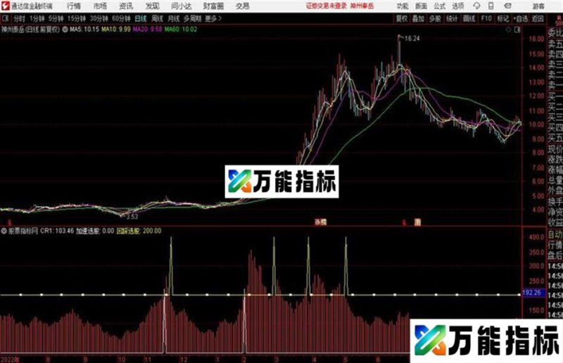 加速回踩通达信公式  源码 贴图 EA-万能指标公式