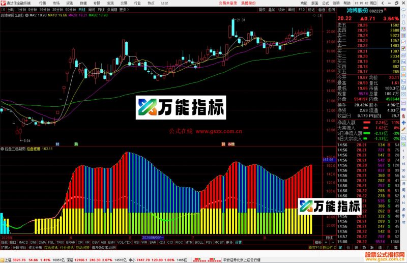 通达信控盘三色指标公式副图源码-万能指标公式