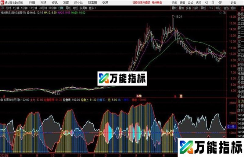 通达信WINNER化庄家控盘 EA-万能指标公式