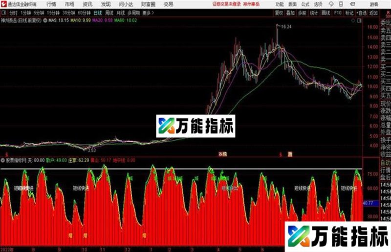 通达信红宝利杀手 EA-万能指标公式