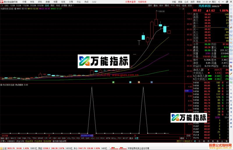 通达信热点板块选股指标公式副图源码-万能指标公式