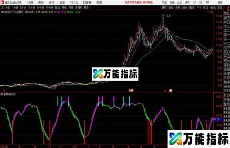 通达信红宝利中线 EA-万能指标公式