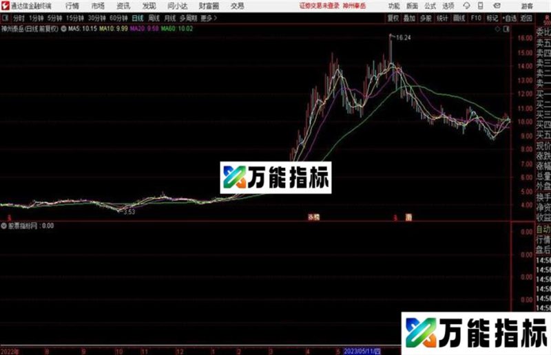 通达信火牛神功 EA-万能指标公式