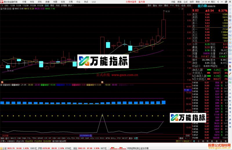 通达信爆量破阳指标公式副图源码-万能指标公式