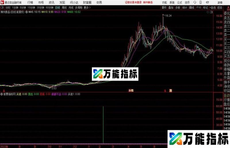 通达信指标 星空反弹 EA-万能指标公式