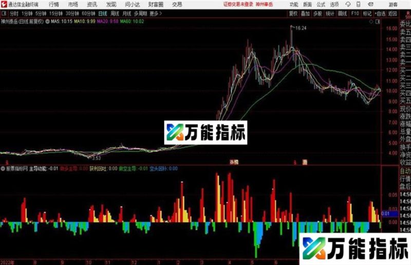 通达信博尔主导动能 EA-万能指标公式