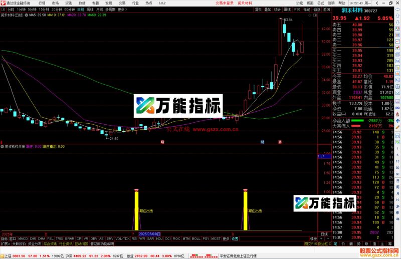 通达信游资机构共振跟庄出击指标公式副图源码-万能指标公式