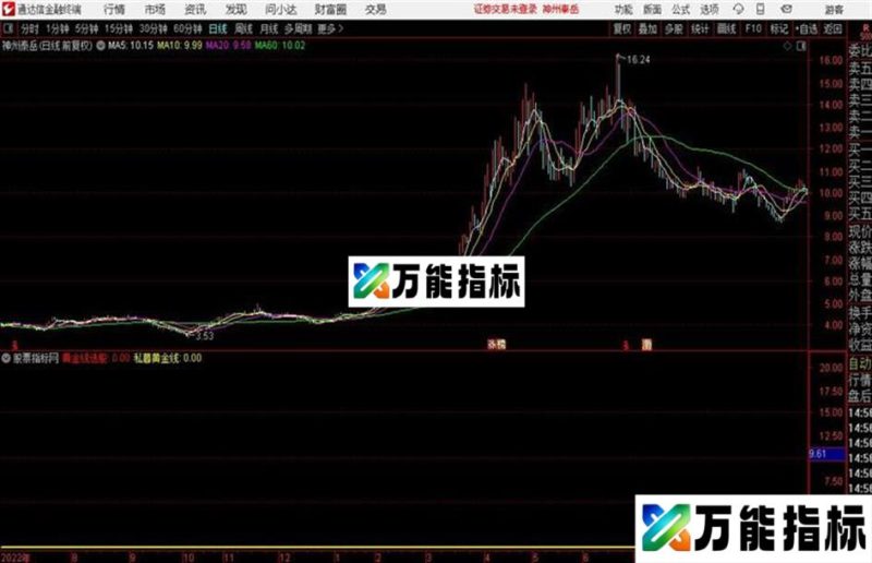 私募建仓通达信公式 副图 贴图和谐源码分享 EA-万能指标公式