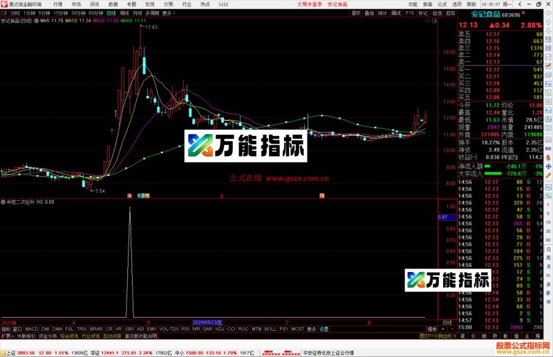 通达信中短二次拉升选股指标公式副图源码-万能指标公式