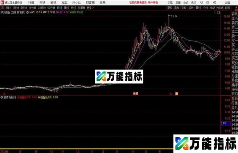 永恒捉妖 5号 6号合并版通达信公式 副图 贴图和谐源码分享 EA-万能指标公式