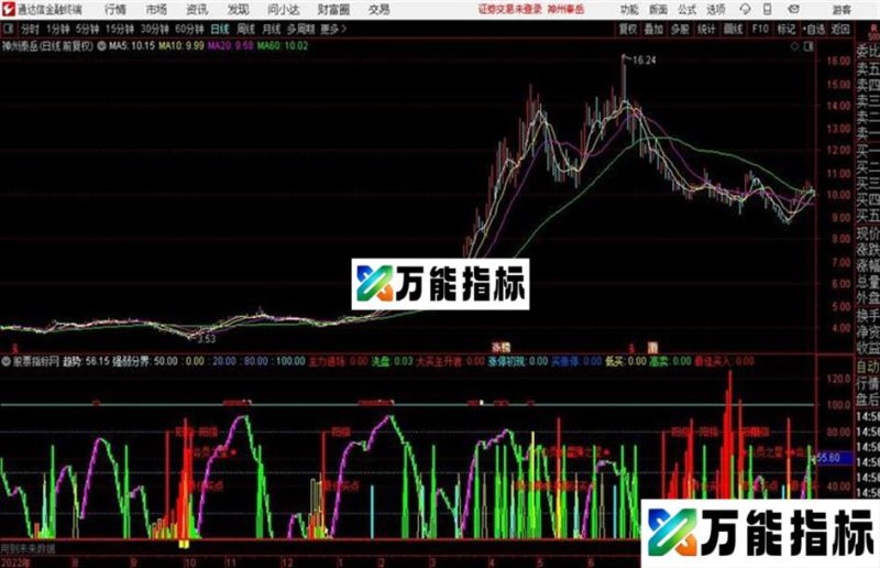 通达信F808逃顶 EA-万能指标公式