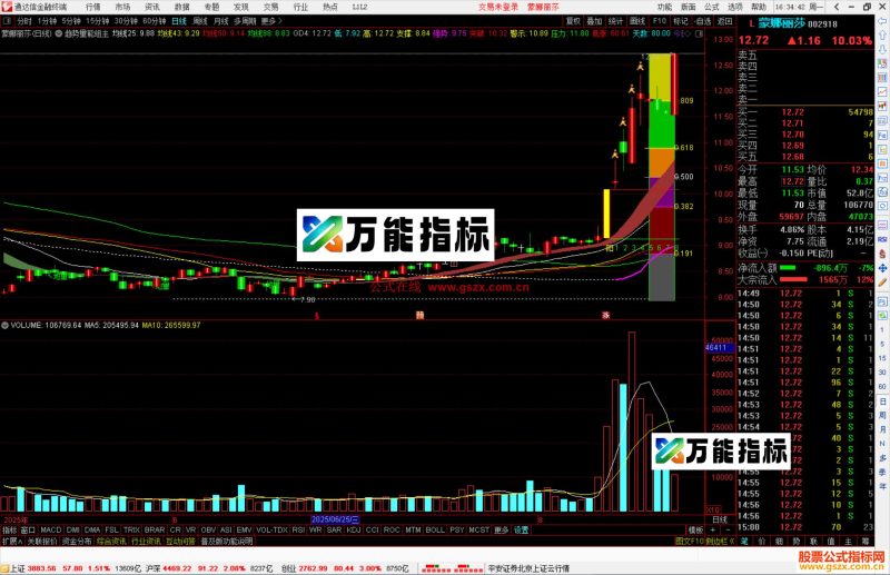 通达信趋势量能组合主图指标公式源码-万能指标公式
