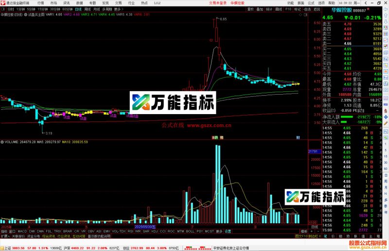 通达信试盘买主图指标公式源码-万能指标公式