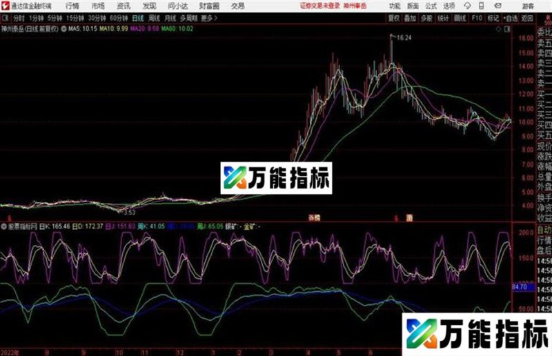 通达信金银矿指标 EA-万能指标公式