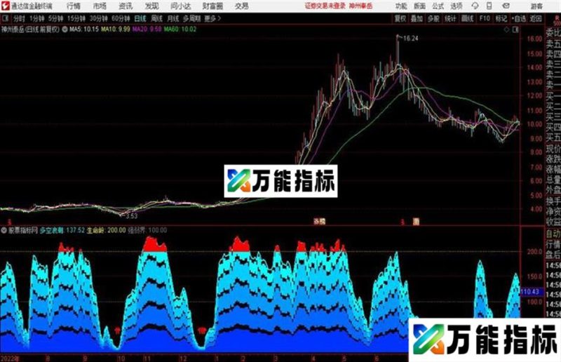 多空浪潮通达信公式 源码 贴图 EA-万能指标公式