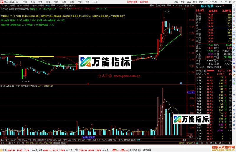 通达信主力出击主图指标公式源码-万能指标公式