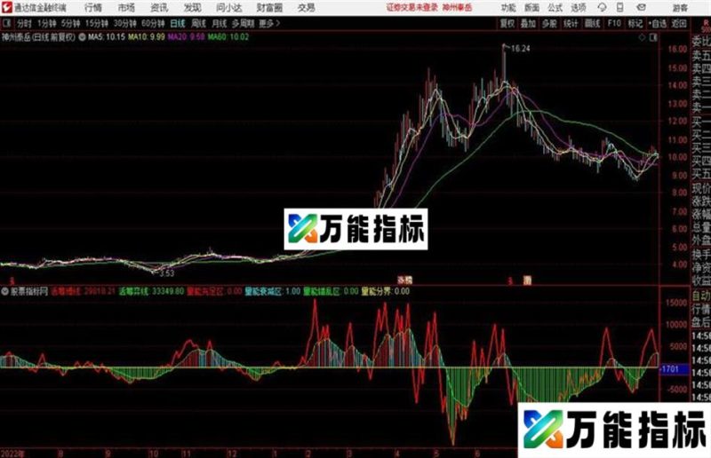 通达信活筹能量博弈 EA-万能指标公式