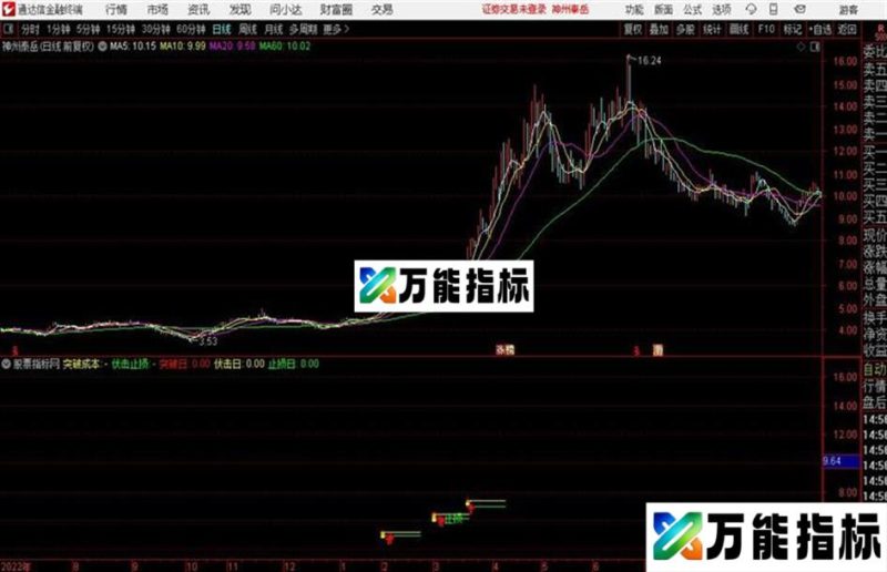 通达信突破回马主图 EA-万能指标公式