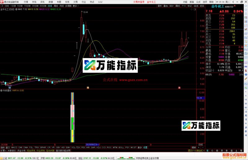 通达信牛妖埋伏指标公式副图源码-万能指标公式