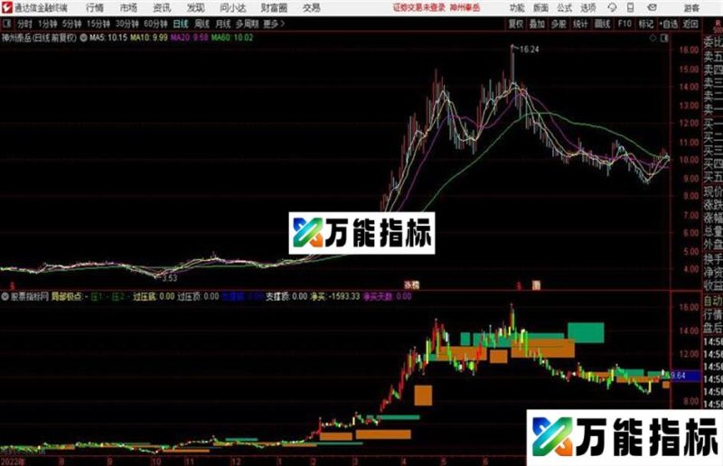 支撑压力通达信公式 主图 贴图和谐源码分享 EA-万能指标公式