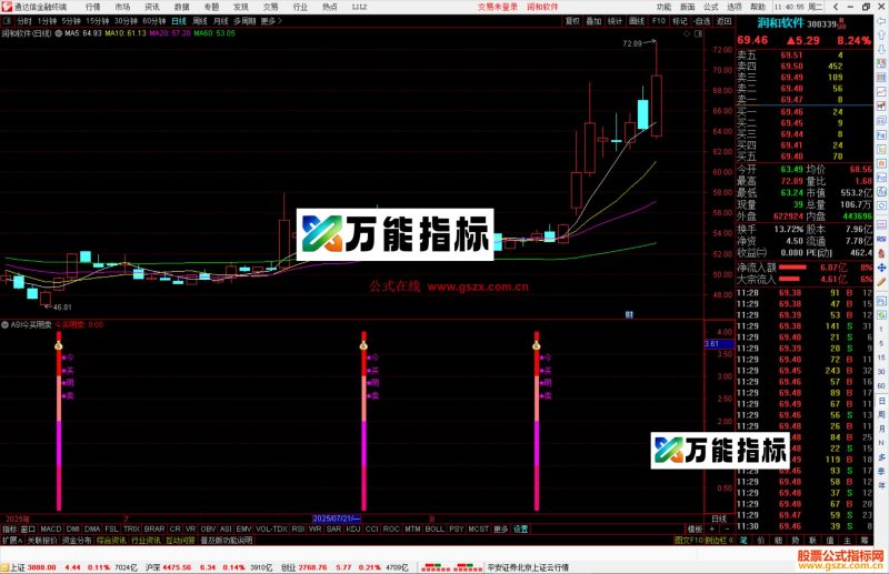通达信ASI今买明卖指标公式副图源码-万能指标公式
