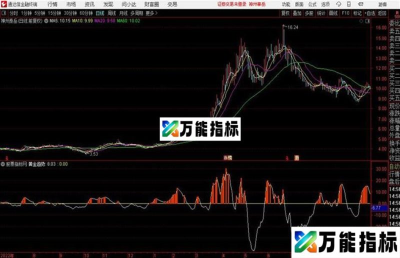 老孤买红通达信公式 副图 贴图和谐源码分享 EA-万能指标公式