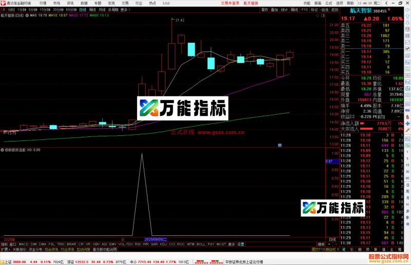 通达信极致抓妖选股指标 副图选股公式 源码-万能指标公式