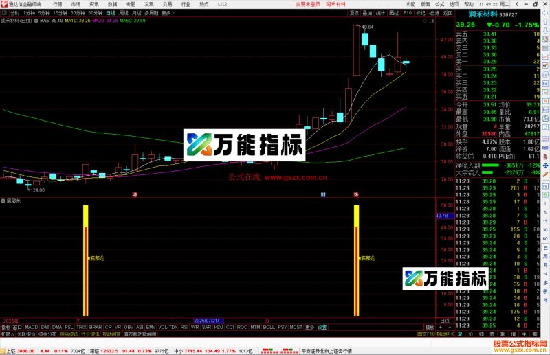 通达信底部龙副图指标公式 源码-万能指标公式