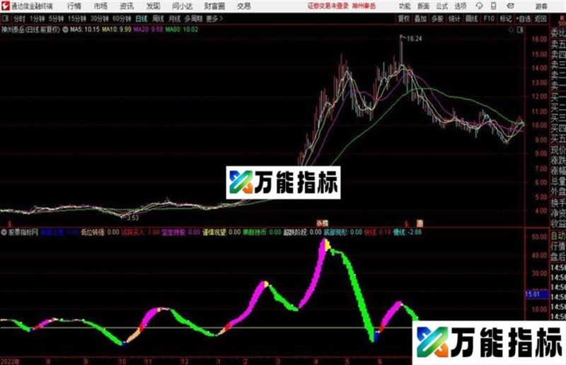 通达信操盘论势指标 EA-万能指标公式