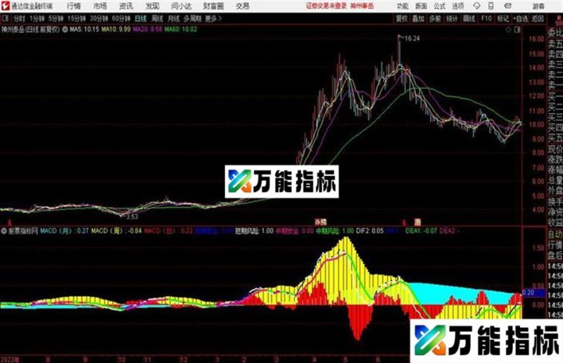 周期共振通达信公式 源码 贴图 EA-万能指标公式