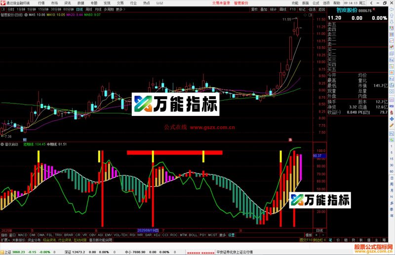 通达信潜伏启动指标公式源码副图-万能指标公式