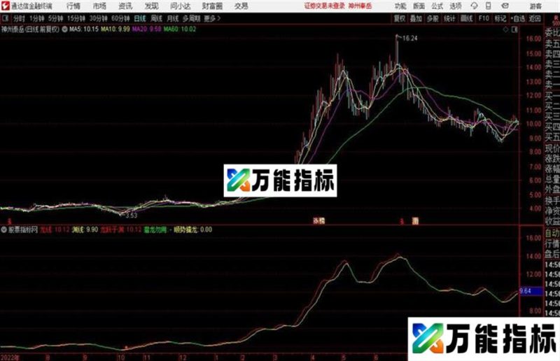 通达信顺势擒龙主图指标 EA-万能指标公式