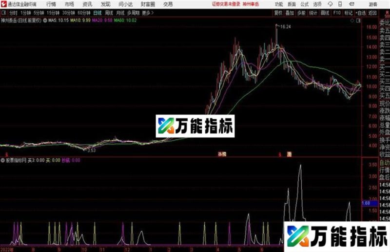模型指标通达信公式 和谐源码分享 贴图 EA-万能指标公式