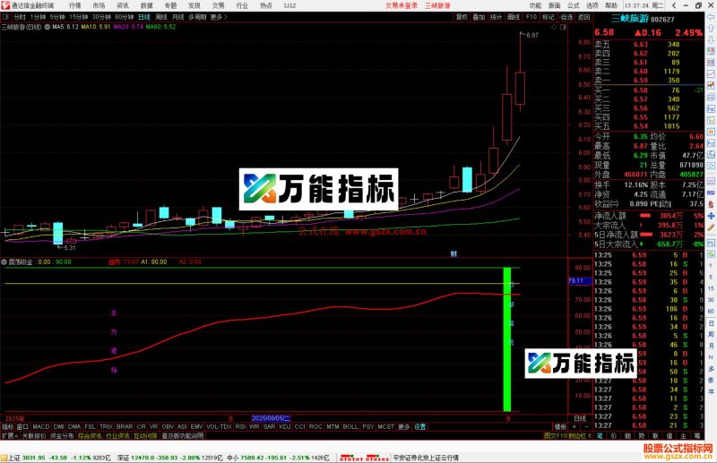 通达信震荡吸金指标公式副图源码-万能指标公式