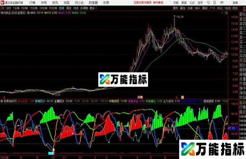 夺宝奇兵通达信公式 副图 和谐源码分享 贴图 EA-万能指标公式