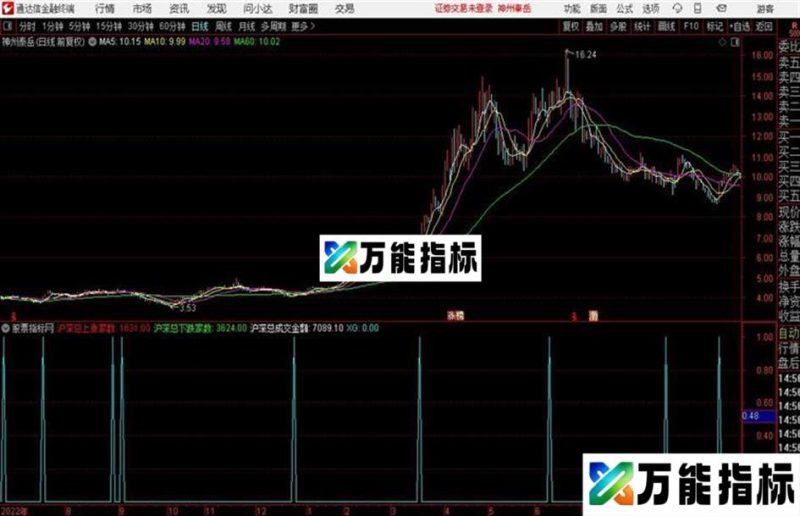 暴涨主升浪A通达信公式 和谐源码分享 贴图 EA-万能指标公式