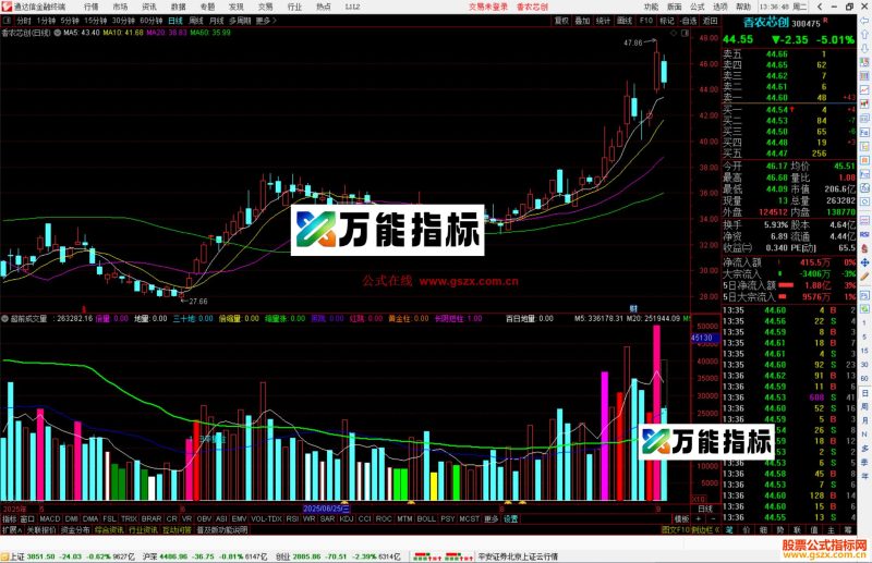 通达信超前成交量指标公式副图源码-万能指标公式