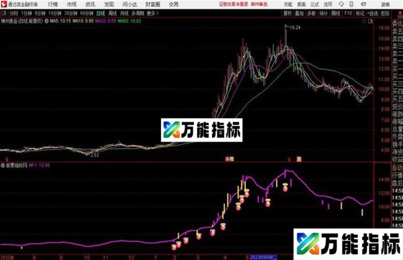 妖股通达信公式 和谐源码分享 贴图 EA-万能指标公式