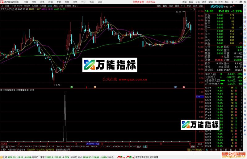 通达信二板爆量涨停选股指标公式副图源码-万能指标公式