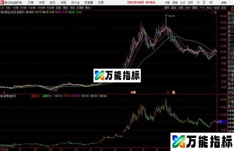 通达信筹码分布主图源码分享 EA-万能指标公式