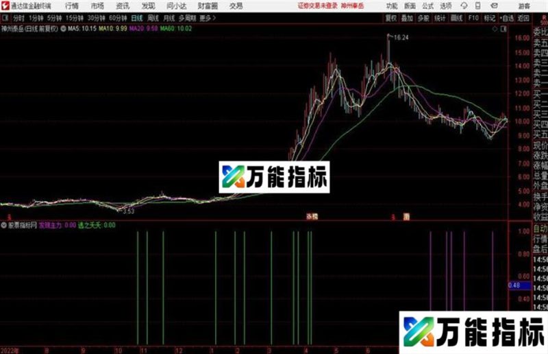 发现主力通达信副图指标有庄家进出信号 EA-万能指标公式