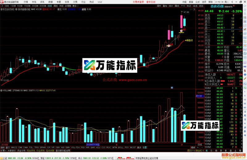 通达信游资超强动能主图指标公式副图源码-万能指标公式