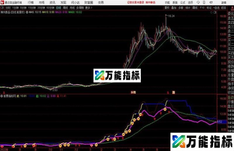通达信疯起云涌主图源码分享 EA-万能指标公式