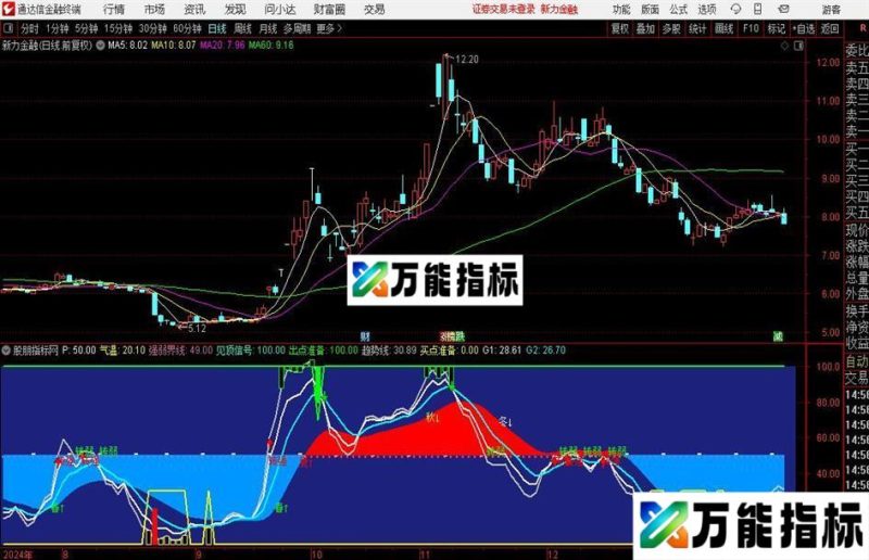 通达信趋势顶底买卖指标公式 EA-万能指标公式