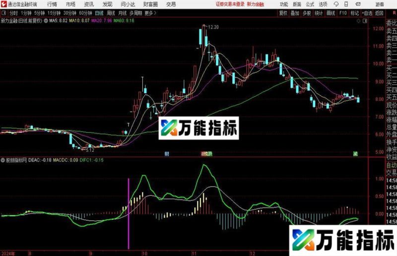 通达信抓强指标公式 EA-万能指标公式