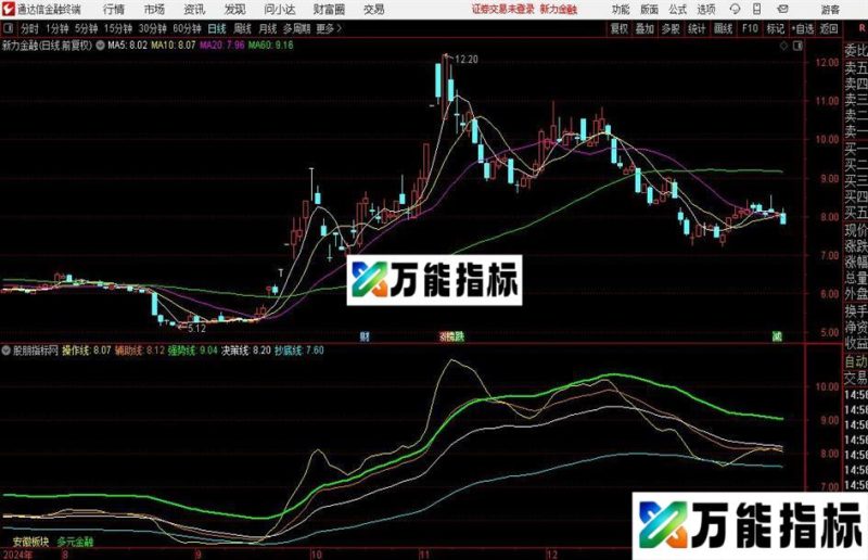 通达信决策线主图指标公式 EA-万能指标公式