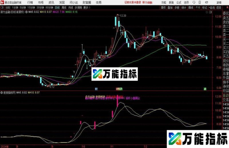 通达信尾盘掘金主图指标公式 EA-万能指标公式