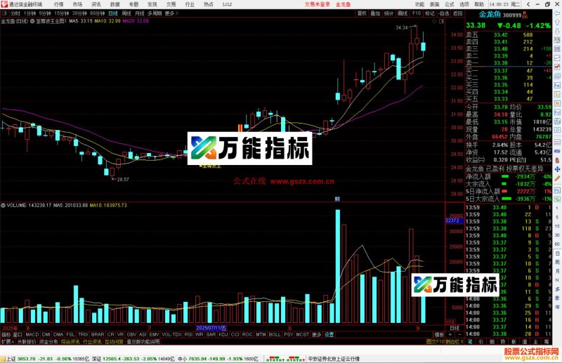 通达信至尊波王主图指标公式主图源码-万能指标公式