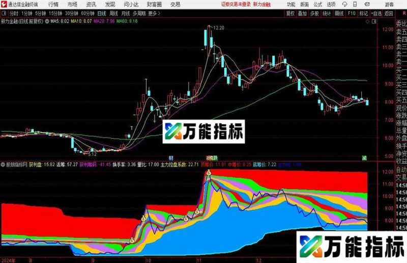 通达信强势筹码利器指标公式 EA-万能指标公式
